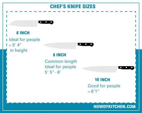 Guide To Standard Chef Knife Sizes Howdykitchen