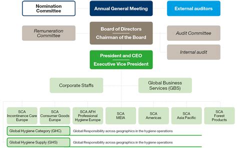Internal audit provides objective assurance and insight on the effectiveness and efficiency of risk management, internal control, and governance processes. Quotes about Corporate Governance (30 quotes)