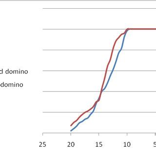 Travis first recorded the song at the radio recorders studio b in hollywood, california, on august 8, 1946. PDP comparison between high speed domino logic and ...