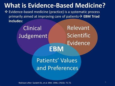 Introduction To Evidence Based Medicine Ebm