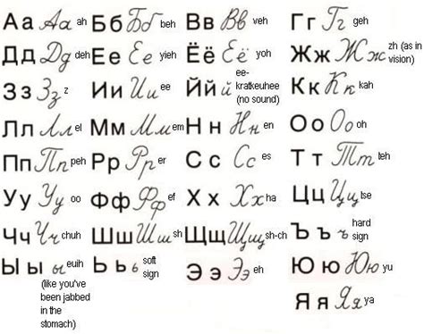 Russian Alphabet Writing Practice Worksheets Pdf Irene Bogdans