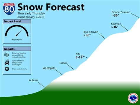 Avalanche Warning for Lake Tahoe Today & Tomorrow: - SnowBrains width=