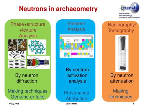 Ppt Neutron And X Ray Imaging For Cultural Heritage Research