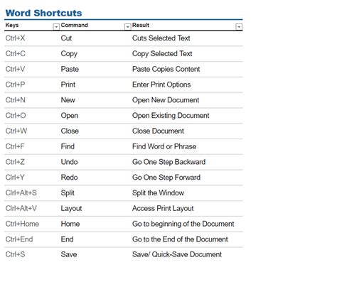 50 Shortcut Key You Need To Know Cool Writing Word Shortcut Keys