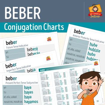 Spanish Verbs BEBER Conjugation Charts By My Spanish Suitcase TpT