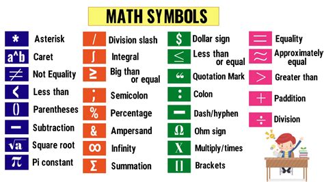 Math Symbols List Of Important Mathematical Symbols In English