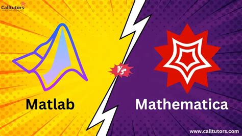 Matlab Vs Mathematica Which Is More User Friendly Software