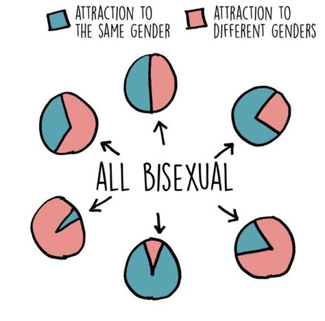 What Does It Mean To Be Semi Bisexual The Case Against 8