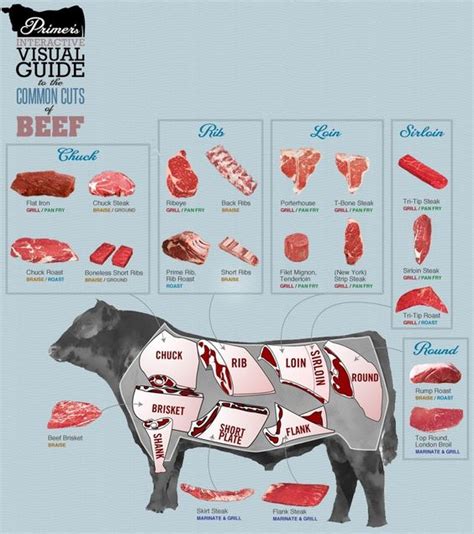 This search takes into account your taste preferences. What's the difference between sirloin steak and entrecote ...