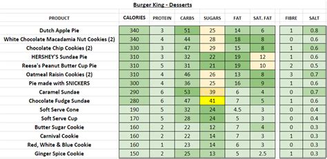 Burger King USA Nutrition Information And Calories Full Menu