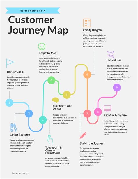 Free Customer Journey Map Template Ppt Nisma Info
