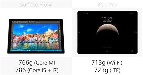 Microsoft Surface Pro 4 Vs Ipad Pro