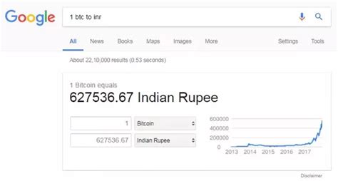 You can convert bitcoin to other currencies from the drop down list. What is 1 Bitcoin equal to how many rupees? - Quora