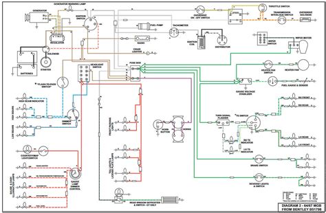 Https://tommynaija.com/wiring Diagram/1968 Mgb Wiring Diagram