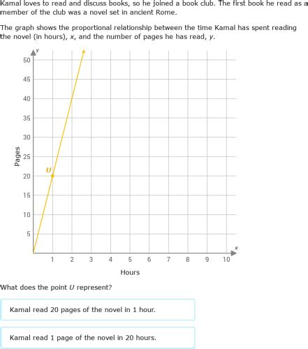 Ixl Interpret Graphs Of Proportional Relationships 8th Grade Math