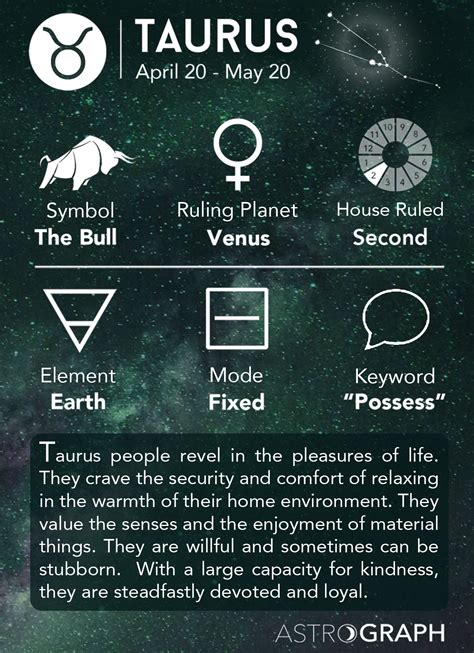 This gorgeous green stone seems to be a reflection of the lush beauty of earth itself, and this makes it a perfect match for anyone born under the earth sign of taurus. Taurus Zodiac Sign - Learning Astrology