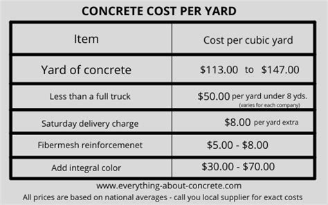 How Much Does Concrete Cost Per Cubic Yard? Ready Mix Concrete Prices