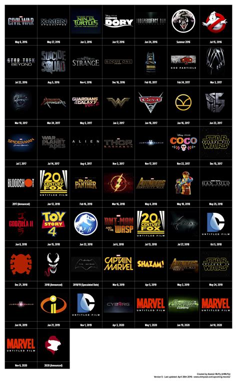 Also, explore upcoming movies releasing this week. The Best Movies We Want To See Until 2020 | All marvel ...