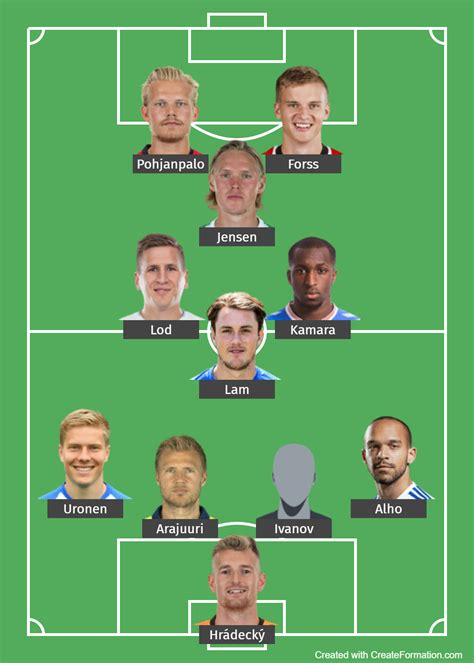 uefa euro 2020 finland squad and probable lineup sports big news