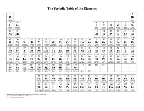 Lewis Electron Dot Structure Calculator