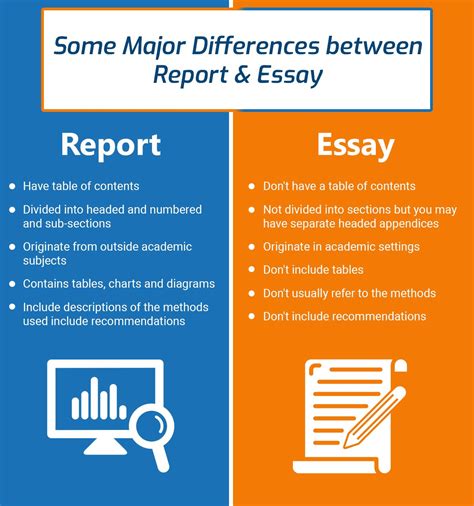 Difference Between Report And Essay Writing Essay Writing A Thesis