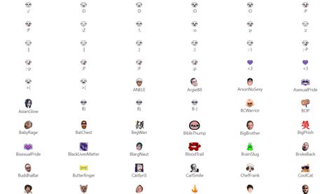 How To Make Twitch Emotes Top Twitch Emote Makers