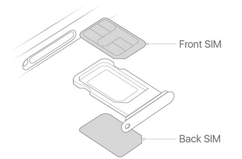 How to install sim card in iphone 11. Using Dual SIM with two nano-SIM cards - Apple Support