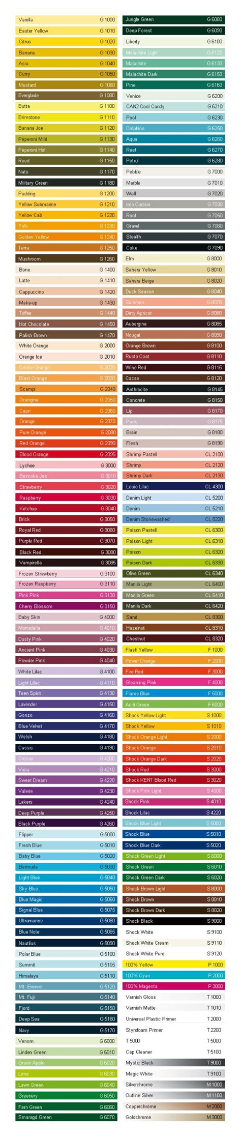 Complete Pantone Ink Color Chart Useful When Redecorating Too Click