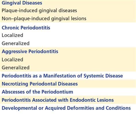 Dhy 116 Chapter 4 Classification Of Periodontal And Peri Implant