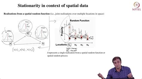 Stationarity In Spatial Statistics Youtube