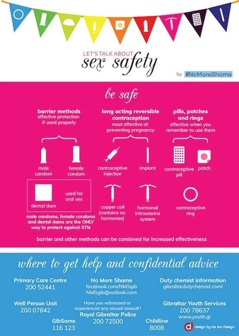 Vox Gibraltar News No More Shame Gibraltar Launches New Sexual Health Education Leaflets