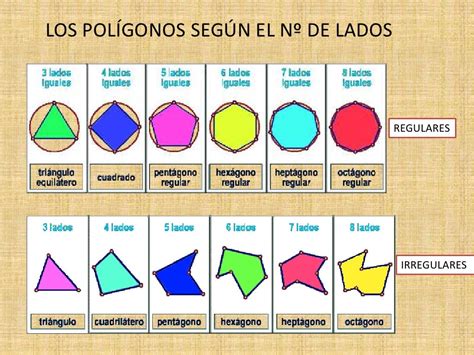 Nomes Dos Polígonos De 1 A 100 EDUBRAINAZ