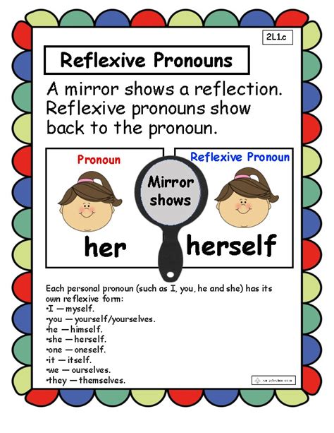 Reflexive Pronouns Th Grade Writing Reflexive Pronoun Anchor Charts