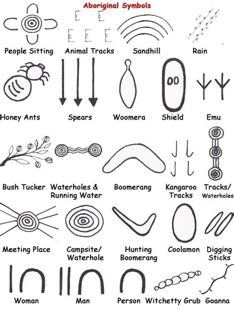 Aboriginal Art Symbols And Meanings With Images Aboriginal Art