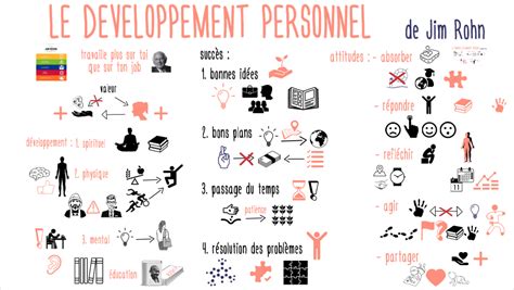 les clés du développement personnel selon jim rohn mind parachutes