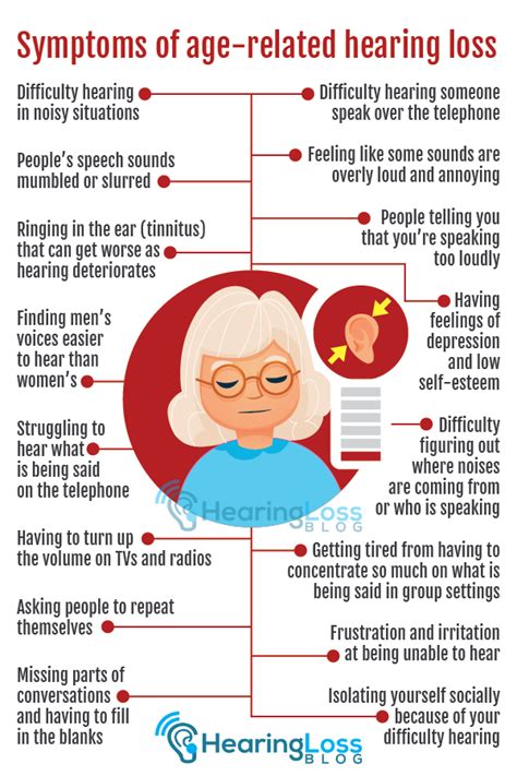 Age Related Hearing Loss Symptoms Causes Hearing Loss Treatment