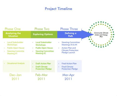 6 Project Timeline Templates Sample Templates
