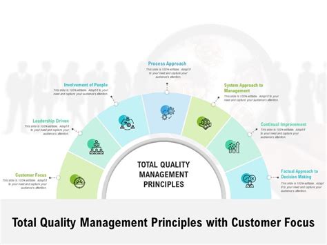 Since that time the concept has been developed and can be used total quality management uses strategy, data and communication channels to integrate the required quality principles into the organization's activities. Total Quality Management Principles With Customer Focus ...