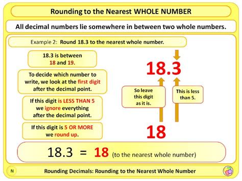 Rounding Decimals Ks2 By Magictrickster Teaching Resources Tes