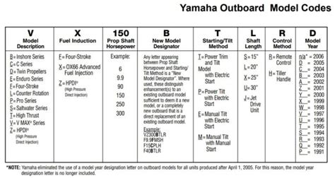 Yamaha Part Number Search