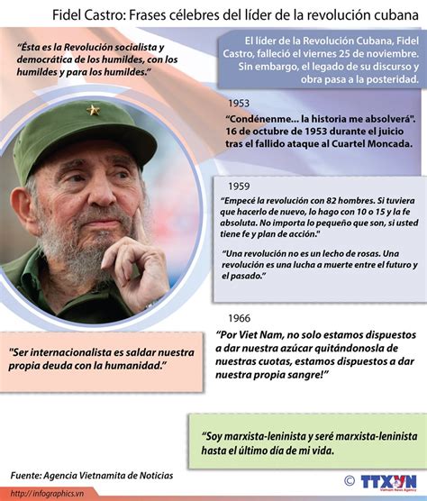 Arriba 90 Foto Imagenes De Fidel Castro Con Frases Cena Hermosa
