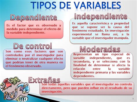 Variable Dependiente E Independiente En Investigacion Ejemplos Opciones De Ejemplo