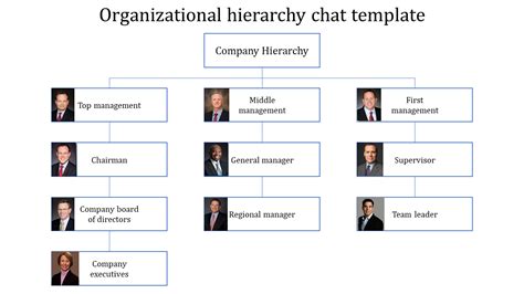 Company Organization Hierarchy Chart Template