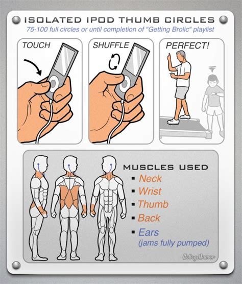 I choose to just get out and go for that run, or that workout, and live with the benefit! Realistic Gym Workout Diagrams