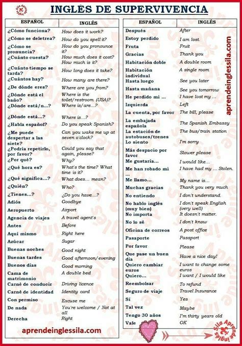 Beginner Basic Spanish Phrases Printable