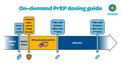 on demand prep a dosing guide for hiv protection on demand emen8