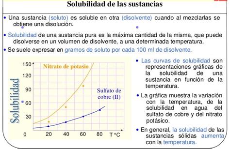CIENCIAS FÍSICO QUÍMICAS SOLUBILIDAD CURVAS DE SOLUBILIDAD gráfica