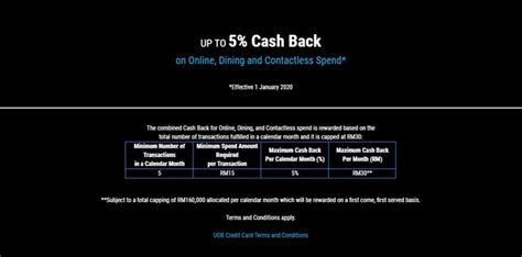 We compare the credit card sign up promos, rewards, and benefits ofuob yolo for you! UOB Revises Monthly Cashback Pool For UOB YOLO Credit Card