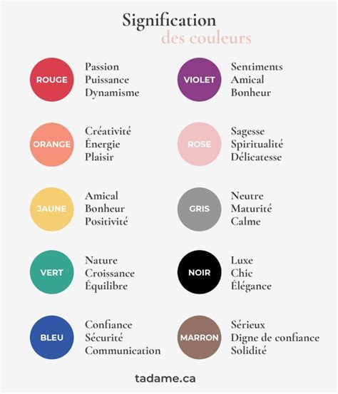 Signification Des Couleurs Color Psychology Color Psychology Personality Color