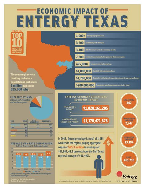 Entergy Texas Economic Development Entergy Newsroom